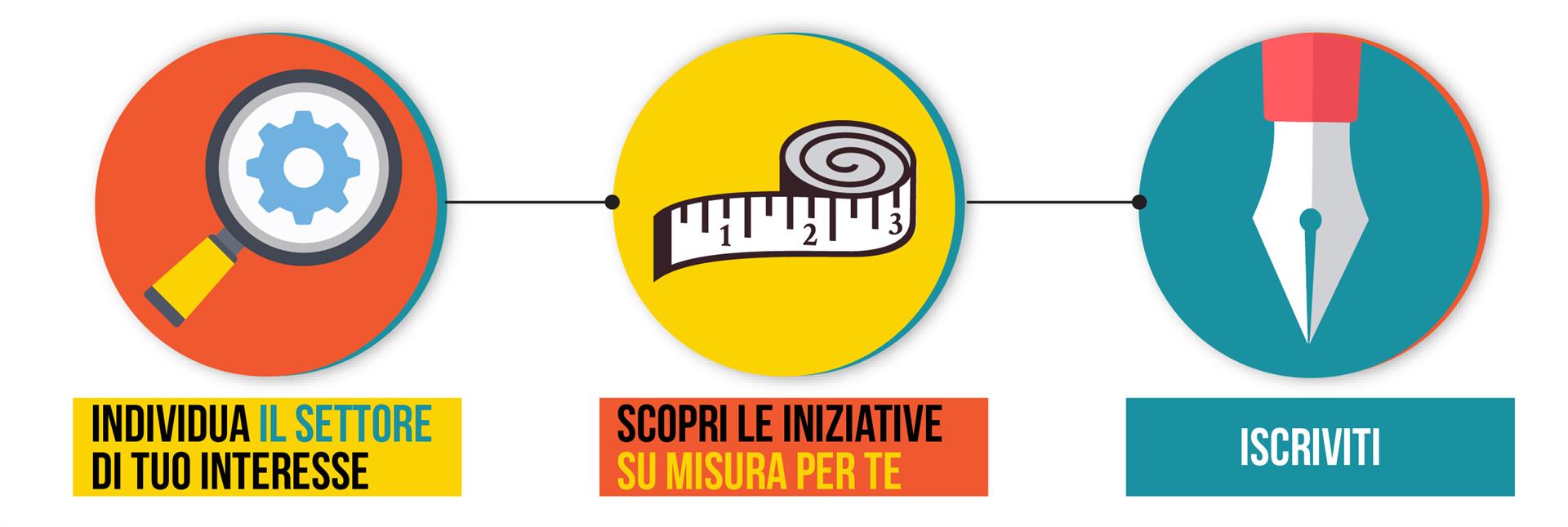MOBILITA’, SICUREZZA E MONITORAGGIO DEL TERRITORIO. A SMAU LE COMMUNITY DIVENTANO “SMART”